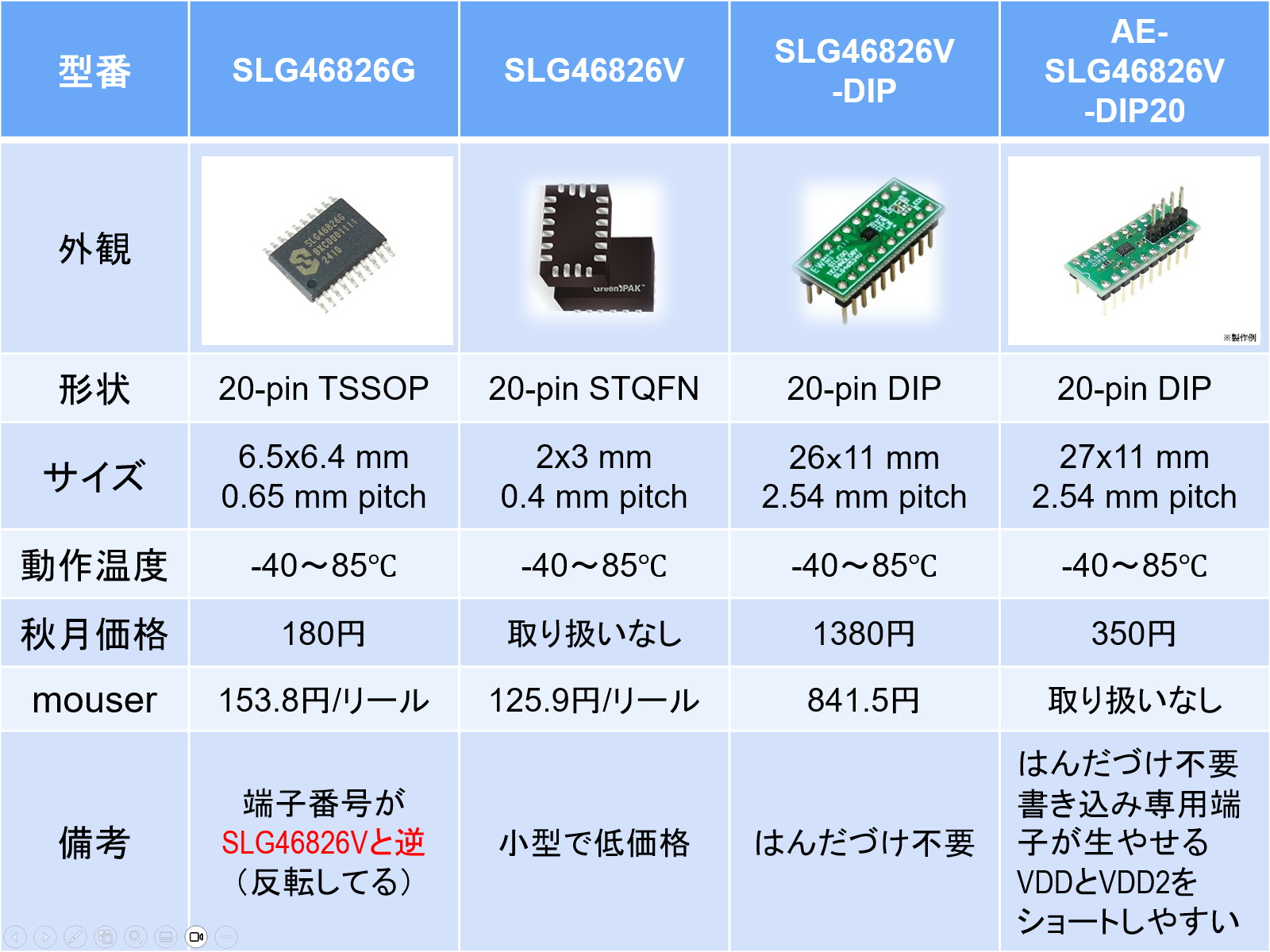 キャプションを入力できます