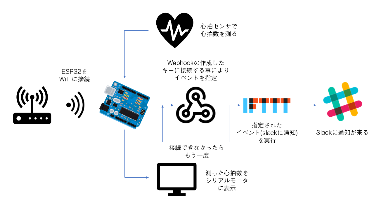 キャプションを入力できます
