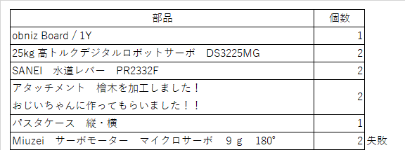 キャプションを入力できます