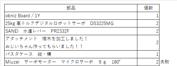 キャプションを入力できます