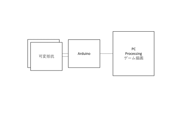 システム構成図