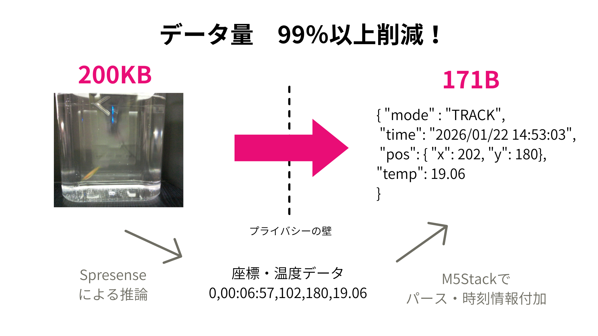キャプションを入力できます