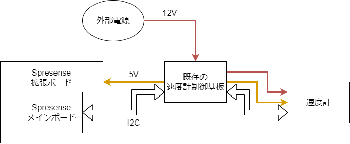 キャプションを入力できます