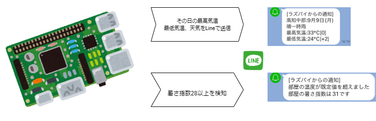 キャプションを入力できます