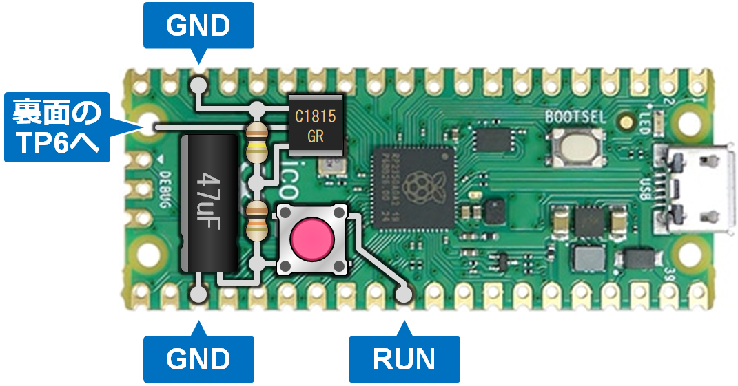 レイアウト例(表)