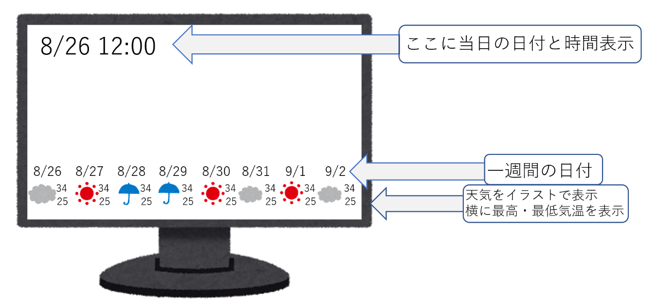 画面イメージ図