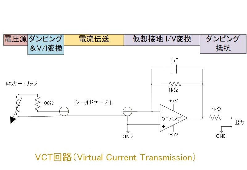 仮想接地 I-V変換