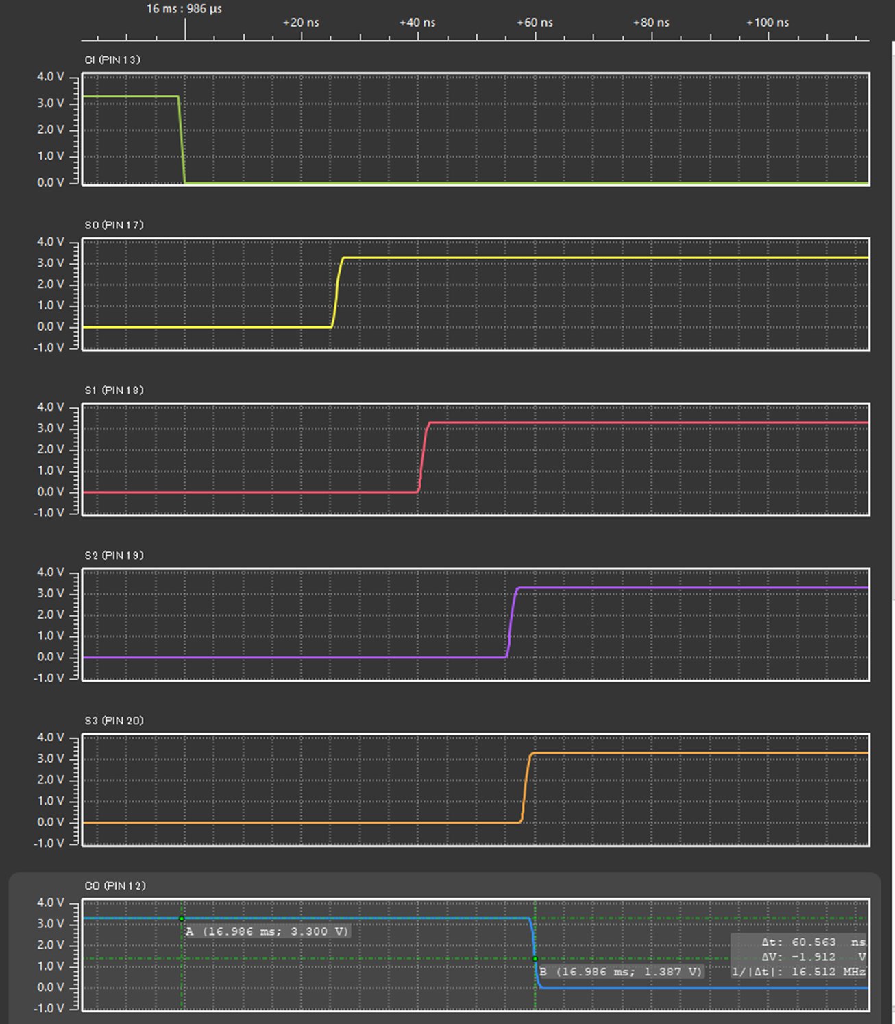 図6 ALUのSimulation結果