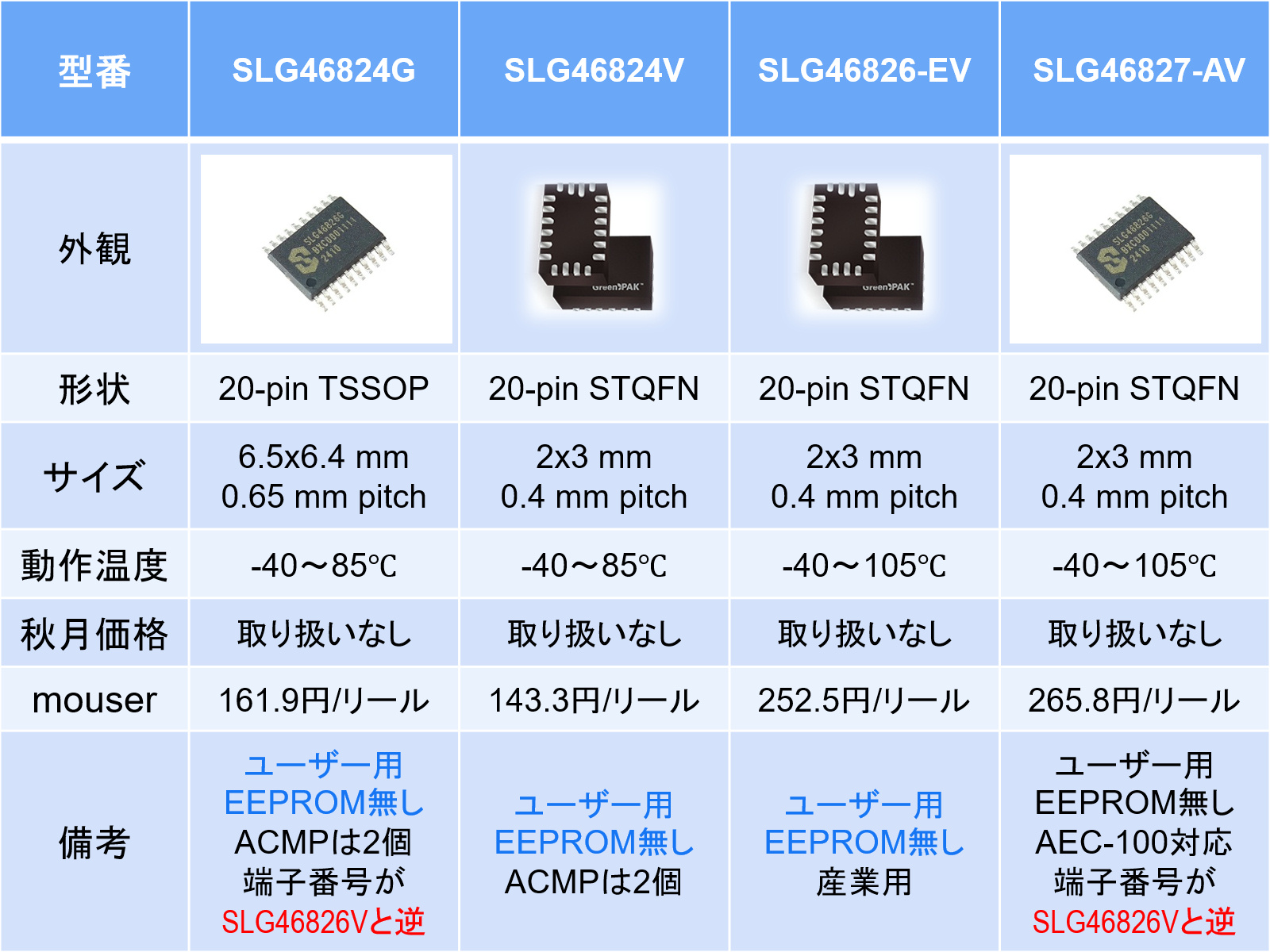 キャプションを入力できます