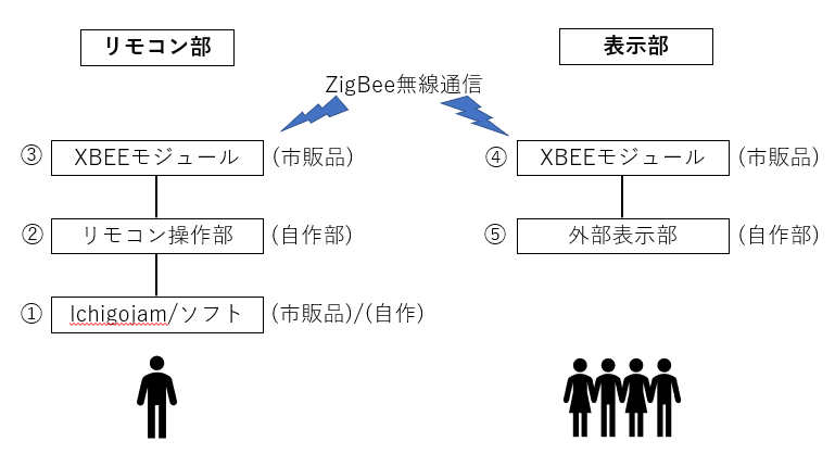キャプションを入力できます