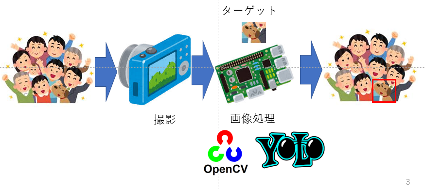探知カメライメージ