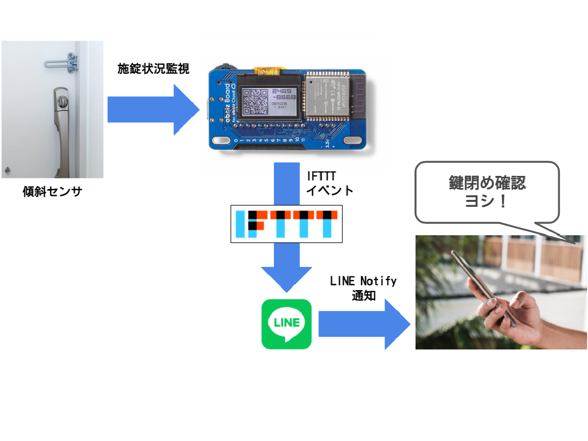 システム構成