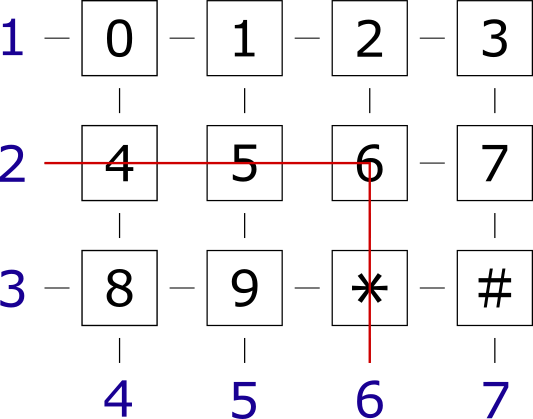 マトリクススイッチの仕組み
