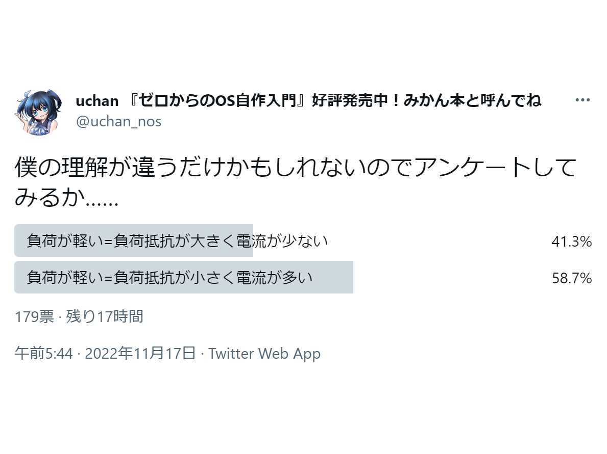 「負荷が軽い」の意味アンケートの残り17時間時点での結果