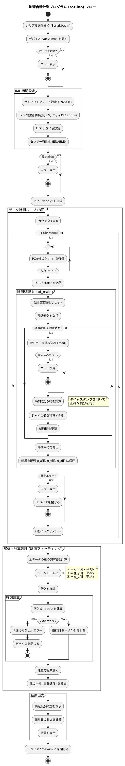 キャプションを入力できます
