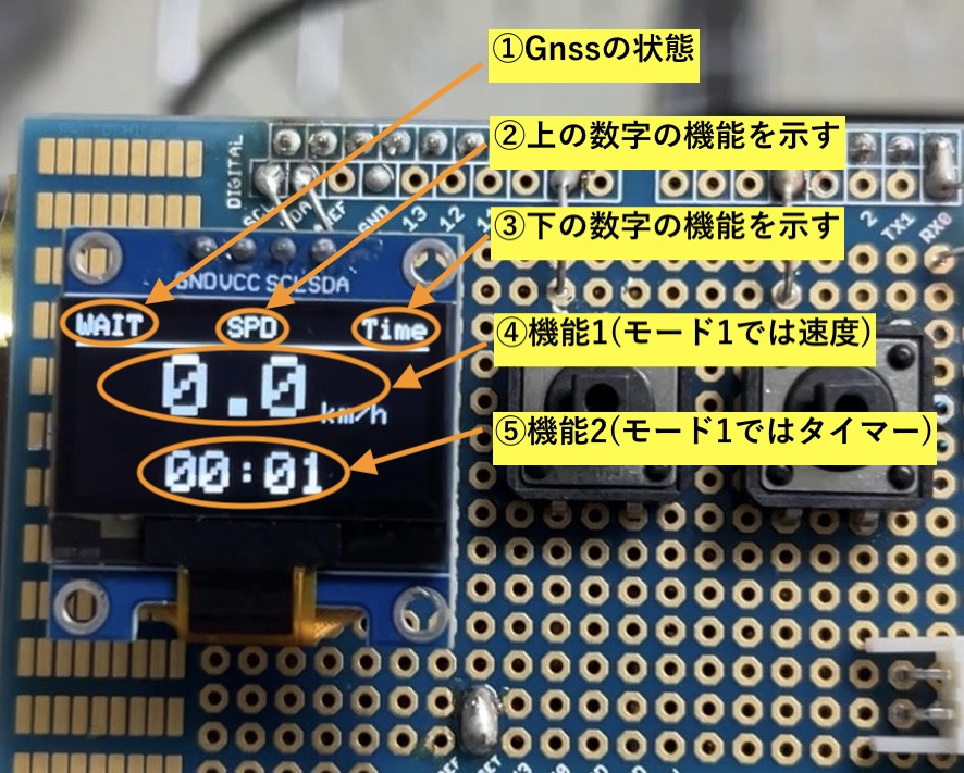 表示部分の見方