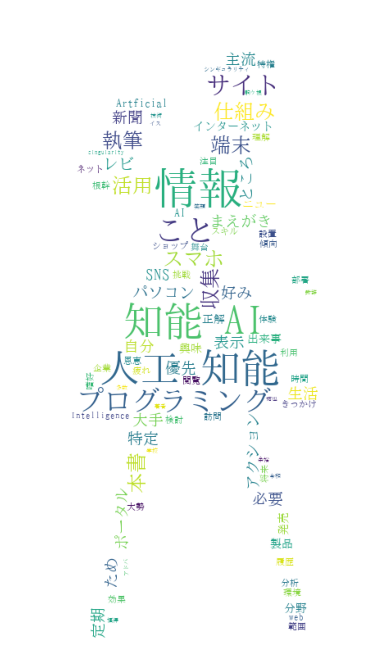 キャプションを入力できます